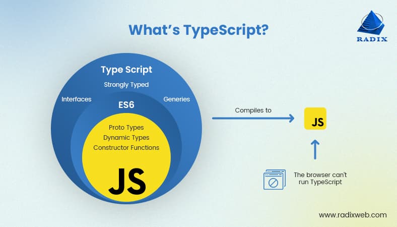 Introduction to TypeScript in React Projects