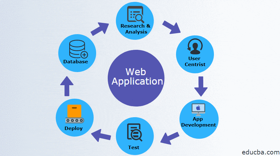Creating Accessible Web Applications